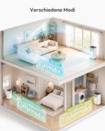 Mobile Klimaanlage 9000 BTU mit Abluftschlauch | 4-in-1 Mobiles Klimagerät | Leiser Betrieb